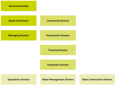 Orgchart EN